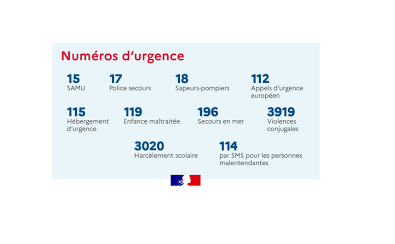 Numéros utiles et urgence