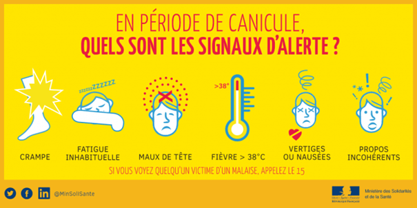 Canicule - Signaux d'alerte
